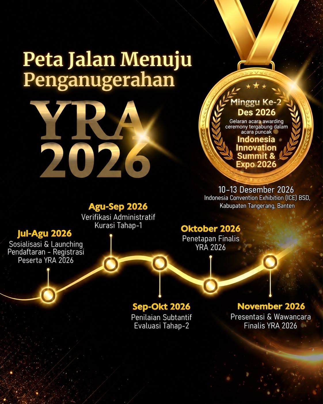 PENDAFTARAN YRA PPI 2026 SEGERA BERAKHIR!